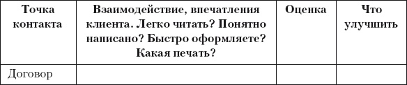 Разумный маркетинг. Как продавать больше при меньших затратах Разумный маркетинг. Как продавать больше при меньших затратах