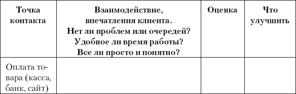 Разумный маркетинг. Как продавать больше при меньших затратах Разумный маркетинг. Как продавать больше при меньших затратах
