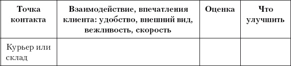 Разумный маркетинг. Как продавать больше при меньших затратах Разумный маркетинг. Как продавать больше при меньших затратах