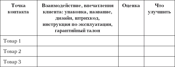 Разумный маркетинг. Как продавать больше при меньших затратах Разумный маркетинг. Как продавать больше при меньших затратах