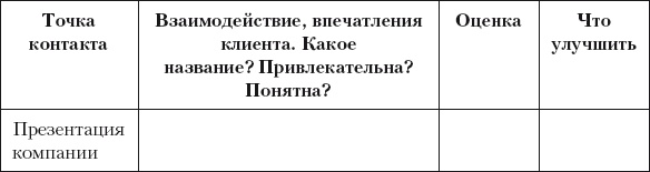 Разумный маркетинг. Как продавать больше при меньших затратах Разумный маркетинг. Как продавать больше при меньших затратах