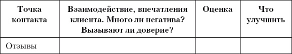 Разумный маркетинг. Как продавать больше при меньших затратах Разумный маркетинг. Как продавать больше при меньших затратах