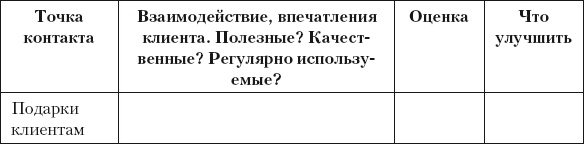 Разумный маркетинг. Как продавать больше при меньших затратах Разумный маркетинг. Как продавать больше при меньших затратах