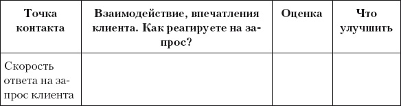 Разумный маркетинг. Как продавать больше при меньших затратах Разумный маркетинг. Как продавать больше при меньших затратах