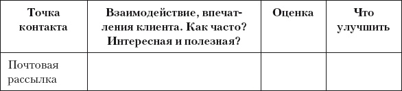Разумный маркетинг. Как продавать больше при меньших затратах Разумный маркетинг. Как продавать больше при меньших затратах