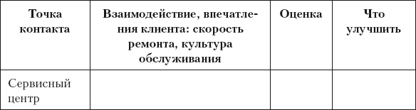 Разумный маркетинг. Как продавать больше при меньших затратах Разумный маркетинг. Как продавать больше при меньших затратах