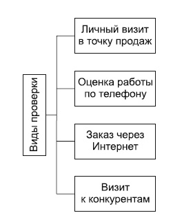 Разумный маркетинг. Как продавать больше при меньших затратах Разумный маркетинг. Как продавать больше при меньших затратах