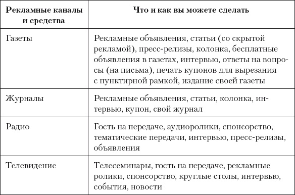 Разумный маркетинг. Как продавать больше при меньших затратах Разумный маркетинг. Как продавать больше при меньших затратах