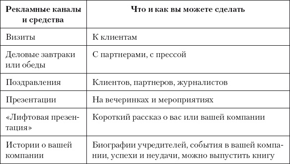 Разумный маркетинг. Как продавать больше при меньших затратах Разумный маркетинг. Как продавать больше при меньших затратах