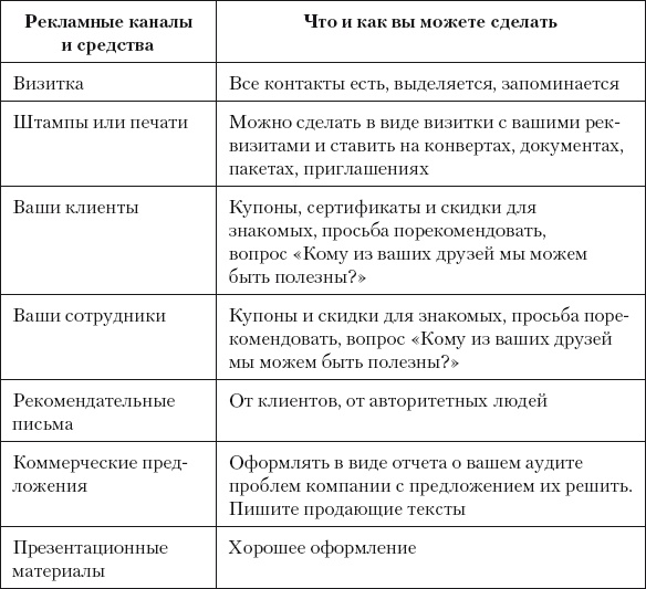 Разумный маркетинг. Как продавать больше при меньших затратах Разумный маркетинг. Как продавать больше при меньших затратах