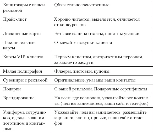 Разумный маркетинг. Как продавать больше при меньших затратах Разумный маркетинг. Как продавать больше при меньших затратах