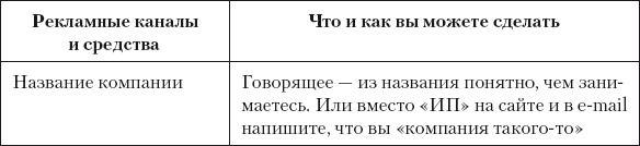 Разумный маркетинг. Как продавать больше при меньших затратах Разумный маркетинг. Как продавать больше при меньших затратах