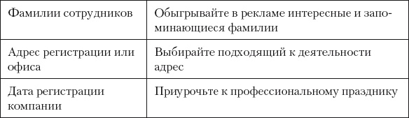 Разумный маркетинг. Как продавать больше при меньших затратах Разумный маркетинг. Как продавать больше при меньших затратах
