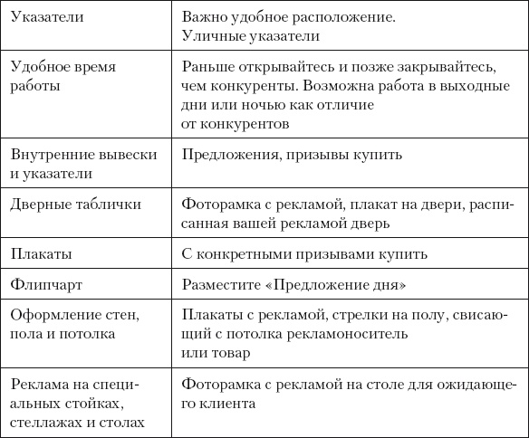 Разумный маркетинг. Как продавать больше при меньших затратах Разумный маркетинг. Как продавать больше при меньших затратах