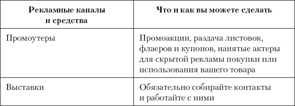 Разумный маркетинг. Как продавать больше при меньших затратах Разумный маркетинг. Как продавать больше при меньших затратах