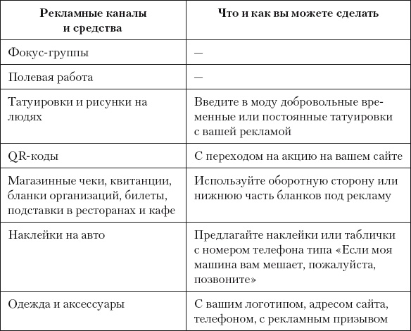 Разумный маркетинг. Как продавать больше при меньших затратах Разумный маркетинг. Как продавать больше при меньших затратах
