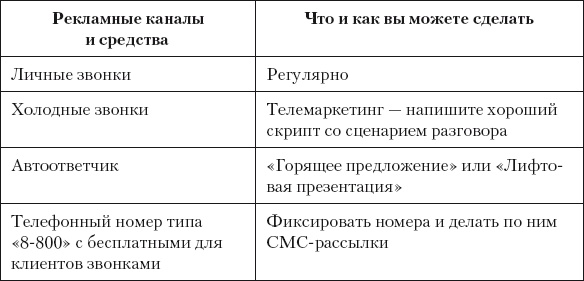 Разумный маркетинг. Как продавать больше при меньших затратах Разумный маркетинг. Как продавать больше при меньших затратах
