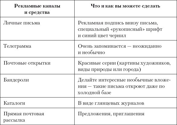 Разумный маркетинг. Как продавать больше при меньших затратах Разумный маркетинг. Как продавать больше при меньших затратах