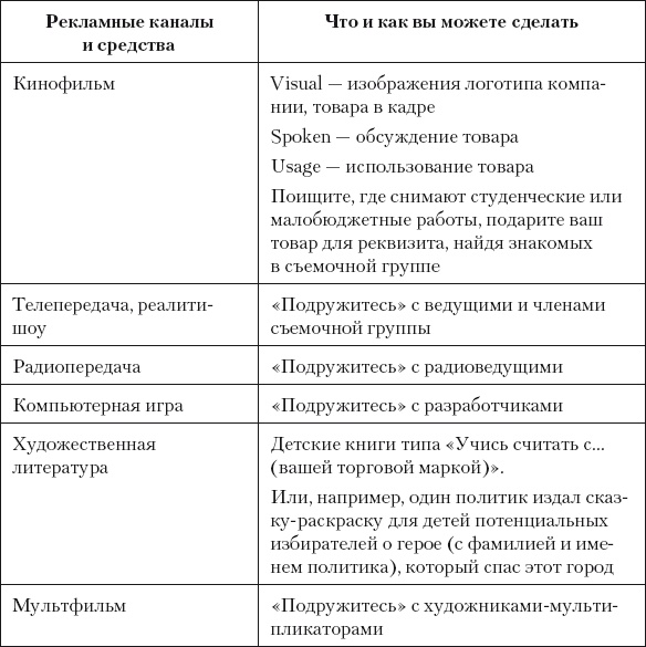 Разумный маркетинг. Как продавать больше при меньших затратах Разумный маркетинг. Как продавать больше при меньших затратах