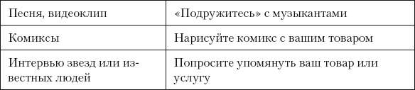 Разумный маркетинг. Как продавать больше при меньших затратах Разумный маркетинг. Как продавать больше при меньших затратах