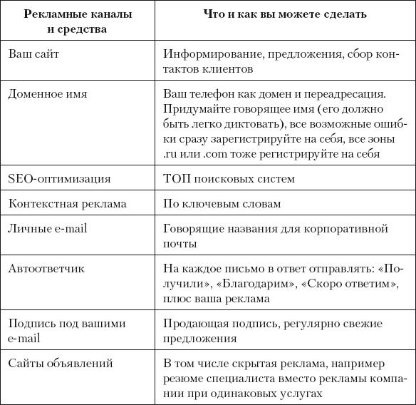Разумный маркетинг. Как продавать больше при меньших затратах Разумный маркетинг. Как продавать больше при меньших затратах