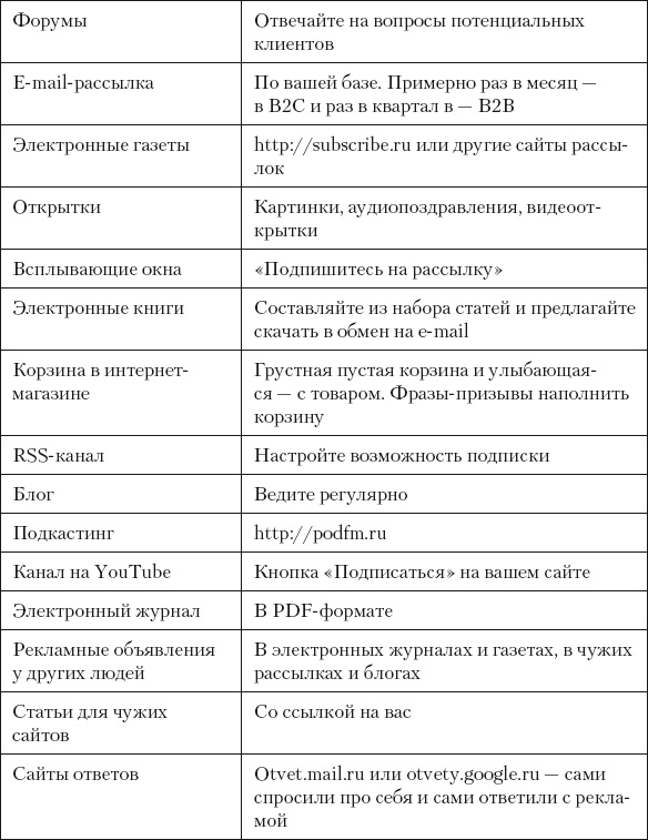 Разумный маркетинг. Как продавать больше при меньших затратах Разумный маркетинг. Как продавать больше при меньших затратах