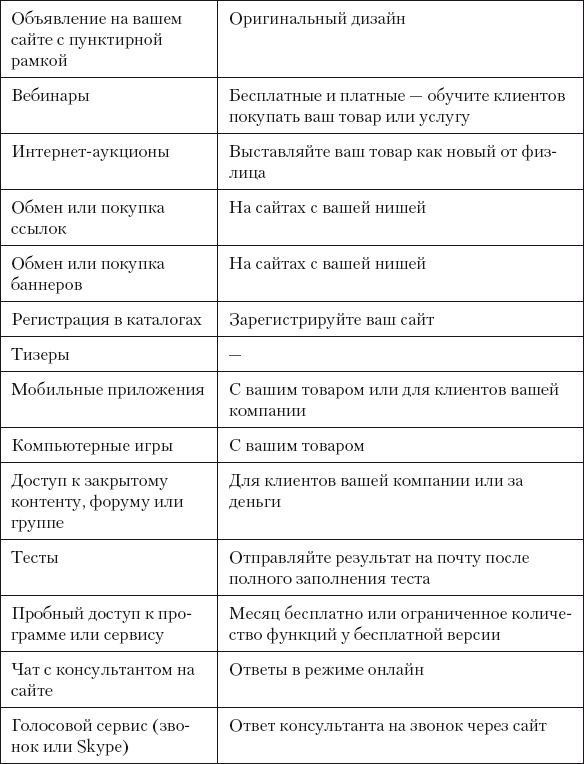Разумный маркетинг. Как продавать больше при меньших затратах Разумный маркетинг. Как продавать больше при меньших затратах