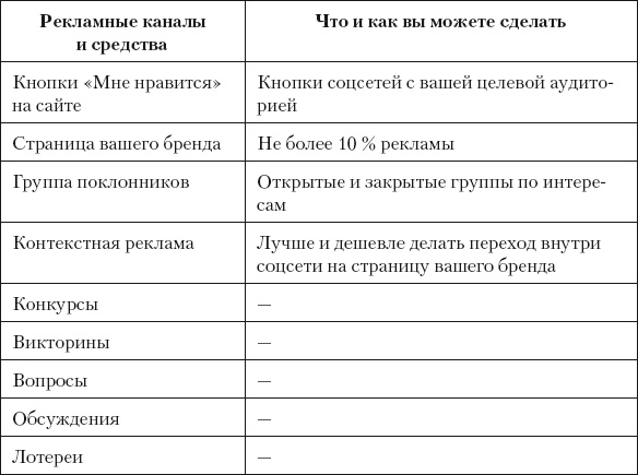 Разумный маркетинг. Как продавать больше при меньших затратах Разумный маркетинг. Как продавать больше при меньших затратах