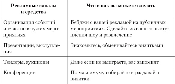 Разумный маркетинг. Как продавать больше при меньших затратах Разумный маркетинг. Как продавать больше при меньших затратах