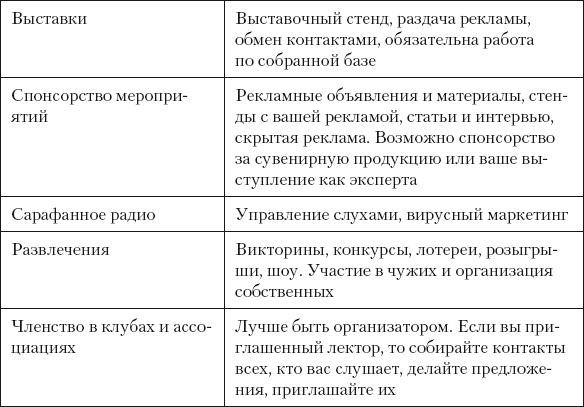 Разумный маркетинг. Как продавать больше при меньших затратах Разумный маркетинг. Как продавать больше при меньших затратах