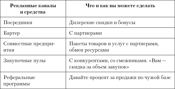Разумный маркетинг. Как продавать больше при меньших затратах Разумный маркетинг. Как продавать больше при меньших затратах