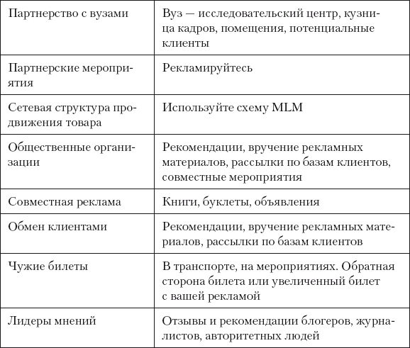 Разумный маркетинг. Как продавать больше при меньших затратах Разумный маркетинг. Как продавать больше при меньших затратах
