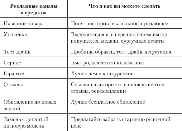Разумный маркетинг. Как продавать больше при меньших затратах Разумный маркетинг. Как продавать больше при меньших затратах