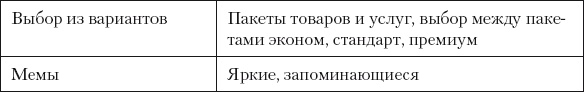 Разумный маркетинг. Как продавать больше при меньших затратах Разумный маркетинг. Как продавать больше при меньших затратах