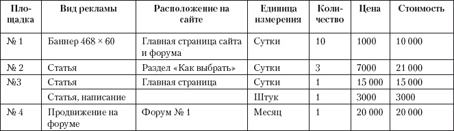 Разумный маркетинг. Как продавать больше при меньших затратах Разумный маркетинг. Как продавать больше при меньших затратах