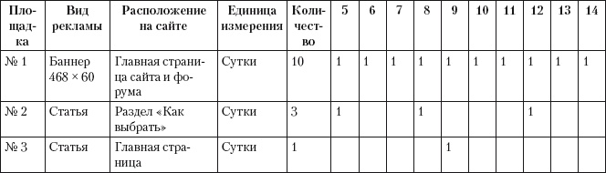 Разумный маркетинг. Как продавать больше при меньших затратах Разумный маркетинг. Как продавать больше при меньших затратах