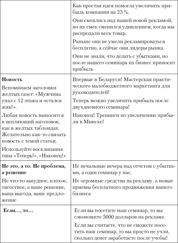 Разумный маркетинг. Как продавать больше при меньших затратах Разумный маркетинг. Как продавать больше при меньших затратах