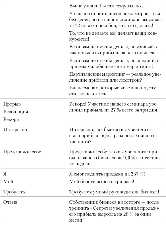 Разумный маркетинг. Как продавать больше при меньших затратах Разумный маркетинг. Как продавать больше при меньших затратах