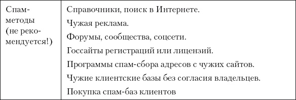 Разумный маркетинг. Как продавать больше при меньших затратах Разумный маркетинг. Как продавать больше при меньших затратах