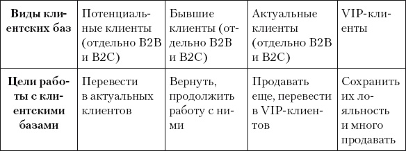 Разумный маркетинг. Как продавать больше при меньших затратах Разумный маркетинг. Как продавать больше при меньших затратах