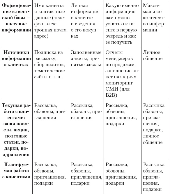 Разумный маркетинг. Как продавать больше при меньших затратах Разумный маркетинг. Как продавать больше при меньших затратах