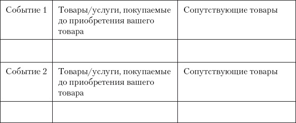 Разумный маркетинг. Как продавать больше при меньших затратах Разумный маркетинг. Как продавать больше при меньших затратах