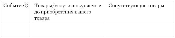 Разумный маркетинг. Как продавать больше при меньших затратах Разумный маркетинг. Как продавать больше при меньших затратах