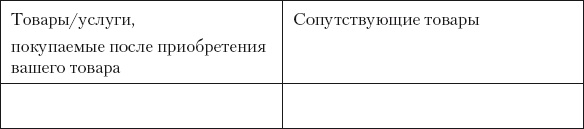 Разумный маркетинг. Как продавать больше при меньших затратах Разумный маркетинг. Как продавать больше при меньших затратах