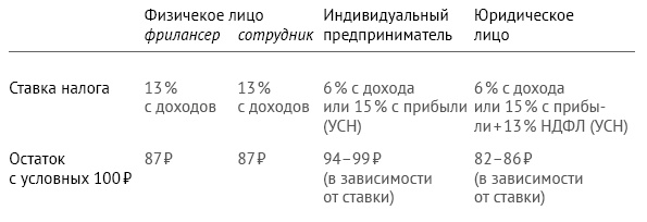 Закон стартапа Закон стартапа