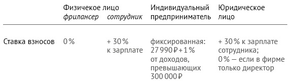 Закон стартапа Закон стартапа