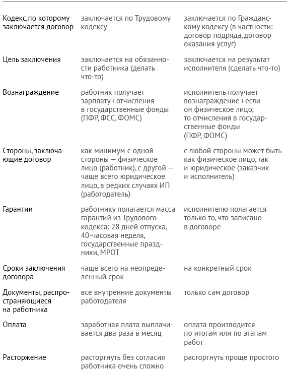 Закон стартапа Закон стартапа