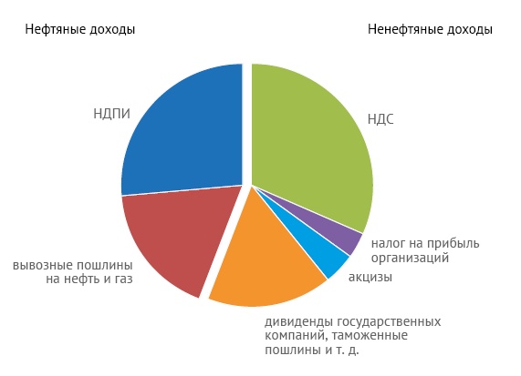 Закон стартапа Закон стартапа