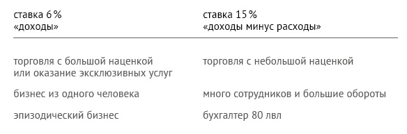 Закон стартапа Закон стартапа