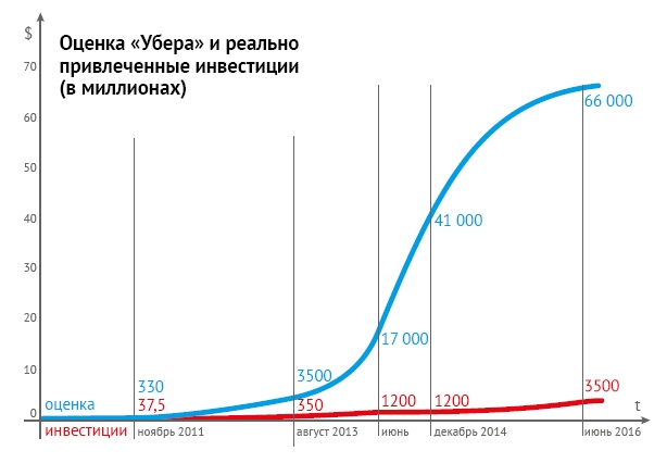 Закон стартапа Закон стартапа